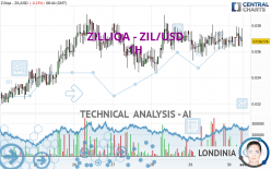 ZILLIQA - ZIL/USD - 1H