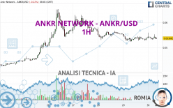 ANKR NETWORK - ANKR/USD - 1 uur