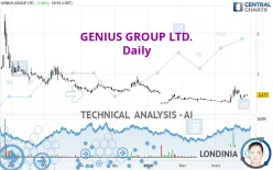 GENIUS GROUP LTD. - Daily