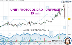 UNIFI PROTOCOL DAO - UNFI/USDT - 15 min.