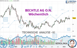 BECHTLE AG O.N. - Wöchentlich