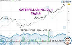 CATERPILLAR INC. DL 1 - Täglich