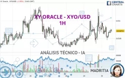 XY ORACLE - XYO/USD - 1H