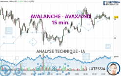 AVALANCHE - AVAX/USD - 15 min.