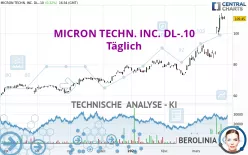 MICRON TECHN. INC. DL-.10 - Täglich