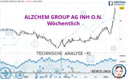 ALZCHEM GROUP AG INH O.N. - Wöchentlich