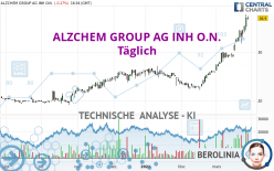 ALZCHEM GROUP AG INH O.N. - Dagelijks
