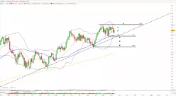 LOREAL - Semanal