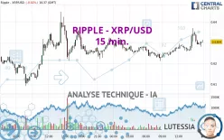 RIPPLE - XRP/USD - 15 min.