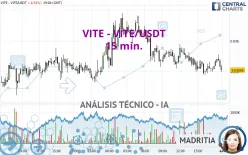 VITE - VITE/USDT - 15 min.