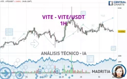 VITE - VITE/USDT - 1H