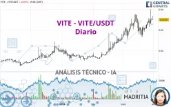 VITE - VITE/USDT - Diario