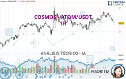 COSMOS - ATOM/USDT - 1H