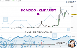 KOMODO - KMD/USDT - 1 uur