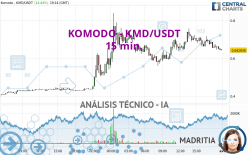 KOMODO - KMD/USDT - 15 min.