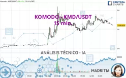 KOMODO - KMD/USDT - 15 min.