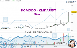 KOMODO - KMD/USDT - Dagelijks