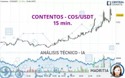 CONTENTOS - COS/USDT - 15 min.