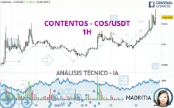 CONTENTOS - COS/USDT - 1H