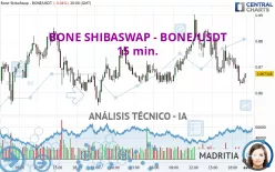 BONE SHIBASWAP - BONE/USDT - 15 min.