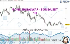 BONE SHIBASWAP - BONE/USDT - 1H