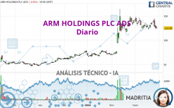 ARM HOLDINGS PLC ADS - Diario