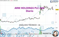 ARM HOLDINGS PLC ADS - Diario