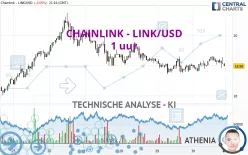 CHAINLINK - LINK/USD - 1 uur