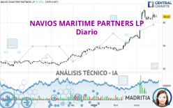 NAVIOS MARITIME PARTNERS LP - Diario