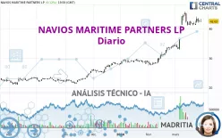 NAVIOS MARITIME PARTNERS LP - Diario