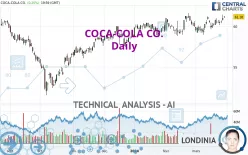 COCA-COLA CO. - Täglich