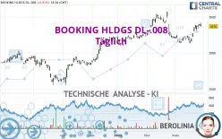 BOOKING HLDGS DL-.008 - Täglich