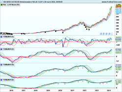 DECKERS OUTDOOR - Semanal