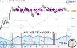 WRAPPED BITCOIN - WBTC/USD - 1H