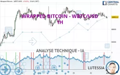 WRAPPED BITCOIN - WBTC/USD - 1H