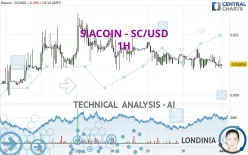 SIACOIN - SC/USD - 1H