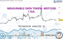 MEASURABLE DATA TOKEN - MDT/USD - 1 Std.