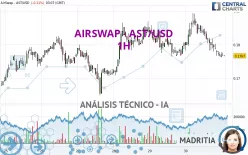 AIRSWAP - AST/USD - 1H