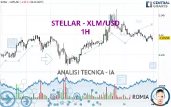 STELLAR - XLM/USD - 1H