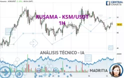 KUSAMA - KSM/USDT - 1H