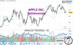 APPLE INC. - Settimanale