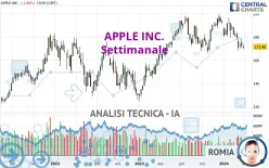 APPLE INC. - Settimanale