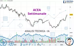 ACEA - Settimanale