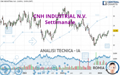 CNH INDUSTRIAL N.V. - Settimanale