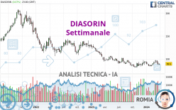 DIASORIN - Settimanale