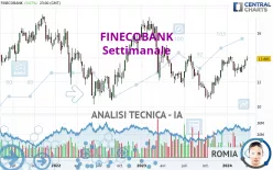 FINECOBANK - Settimanale