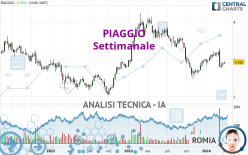 PIAGGIO - Settimanale
