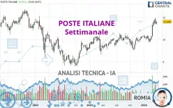 POSTE ITALIANE - Settimanale