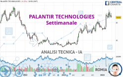 PALANTIR TECHNOLOGIES - Wekelijks