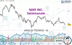 NIKE INC. - Settimanale